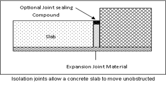 Controlling Cracks in Concrete