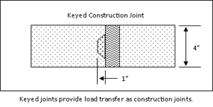 Controlling Cracks in Concrete