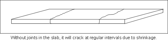 concrete cracks figure